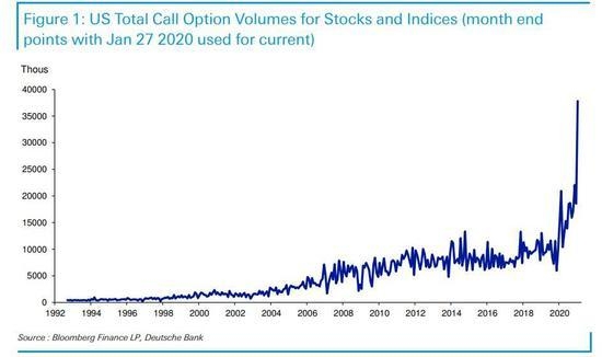 Is the US Stock Market Open on Thanksgiving?