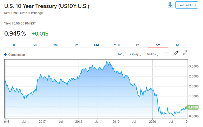 Aramco Stocks Trading on US Markets: A Comprehensive Overview