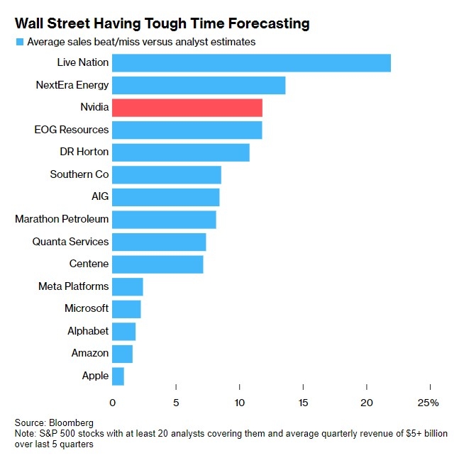 How to Invest in the Indian Stock Market from the US
