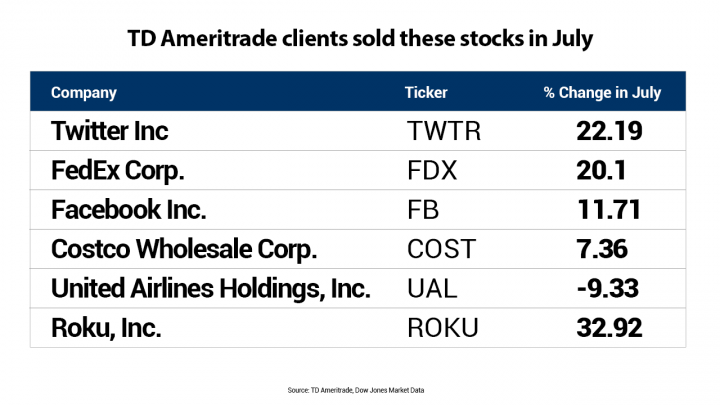 Cabot Oil and Gas US Stocks: A Comprehensive Guide
