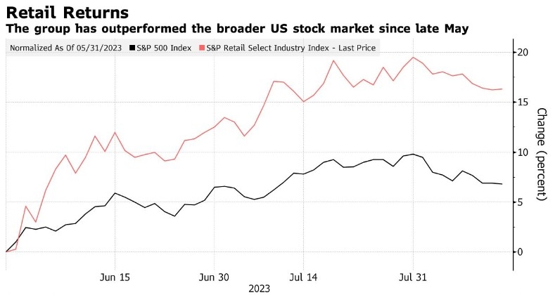 How to Buy Indian Stock in the US