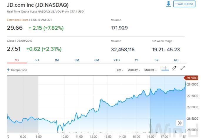 Is the US Stock Market Open on July 3rd, 2023?