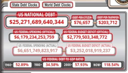 Free Us Stock Market Stats: Unveiling the Numbers That Drive Growth