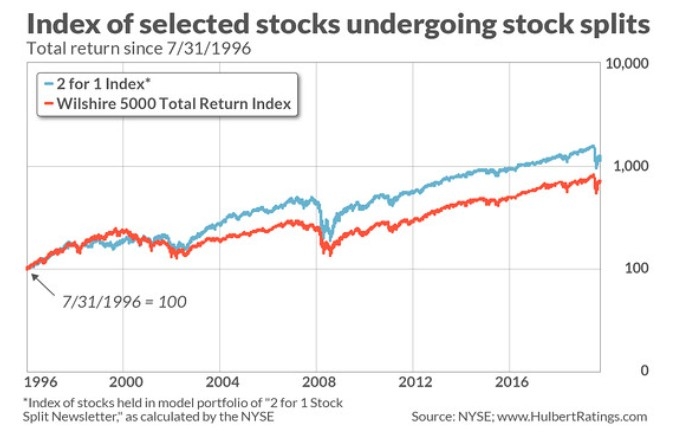 Momentum Stocks: Top Performers in the US Market This Week