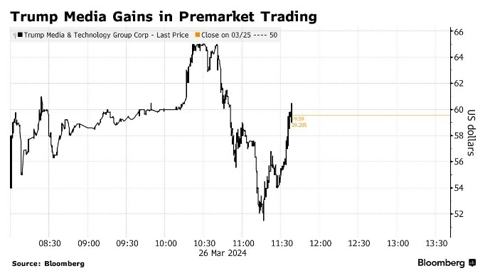 Title: Indian Stocks in US: A Lucrative Investment Opportunity