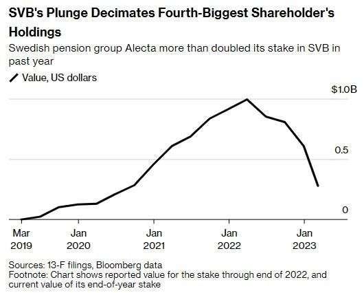 Investors Are Pouring into US Stocks: A Golden Opportunity or a Bubble?