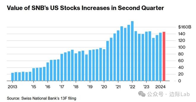 Title: Blood Bath in US Stock Market: The Unraveling of Market Stability