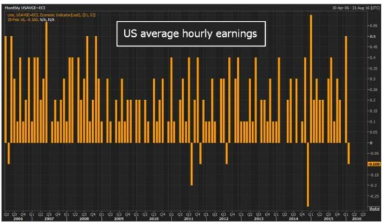 US Large Cap Value Stocks September 2025 Market Outlook