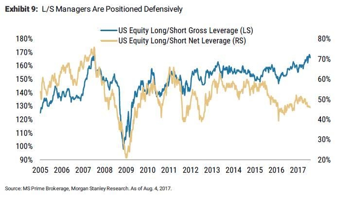 How to Buy Shares in the US Stock Market