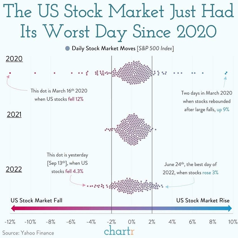 2026 Stock Market Outlook: What to Expect in the US