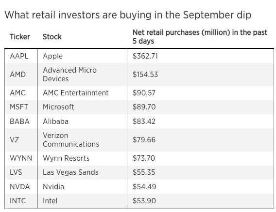 Most Active Premarket Stocks: US Market Today