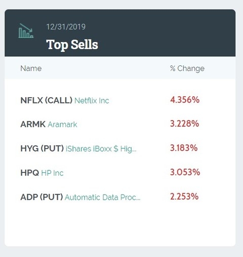 Title: Best US Stocks 2020: Top Performing Investments