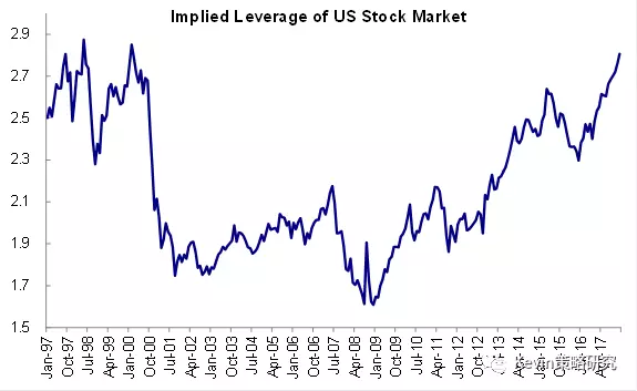 US Economy: Stocks, Real Estate, and the Intersection of Investment Opportunities