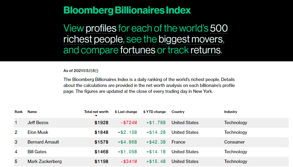 How Many US Companies Are Buying Back Their Own Stock?