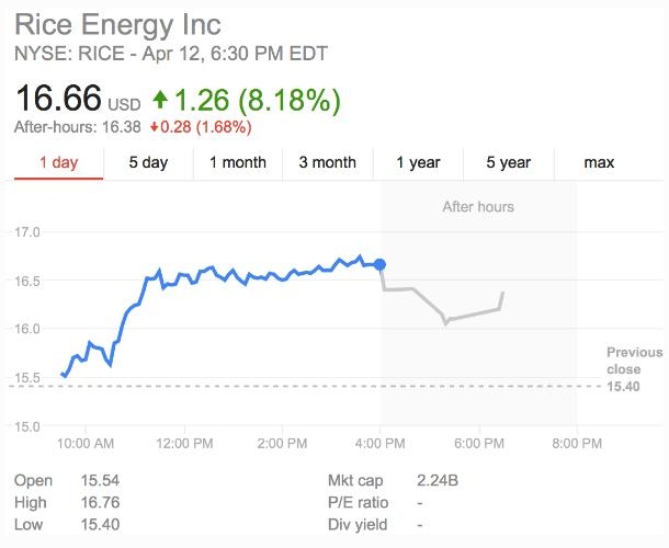 US Stock Market Break Time: What You Need to Know