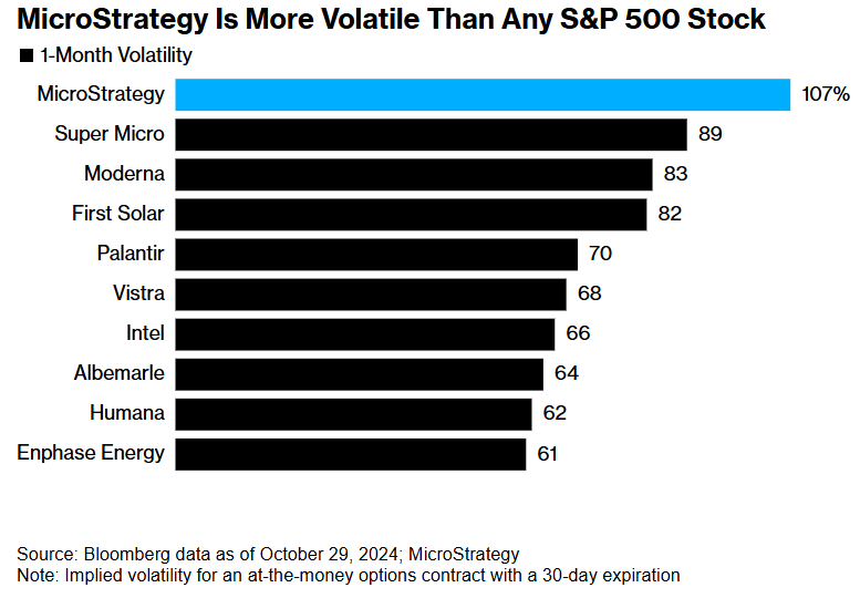 Title: Best Momentum Stocks US Large Cap Past Week