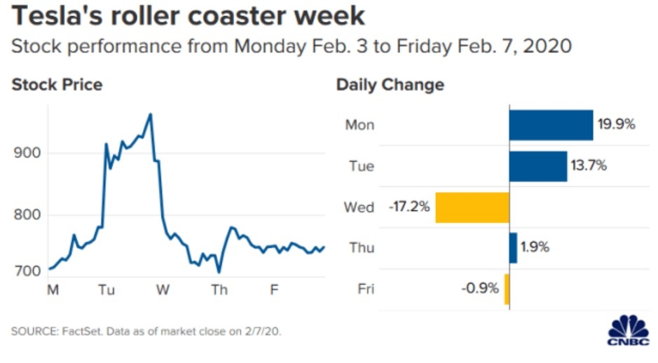 Best Momentum Stocks: US Large Cap Recent Insights