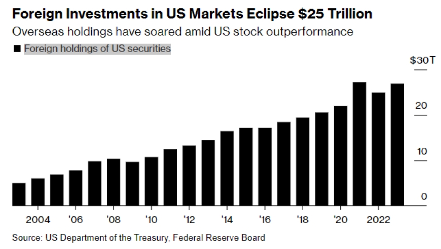 Title: US Defense Stocks 2018: A Comprehensive Analysis