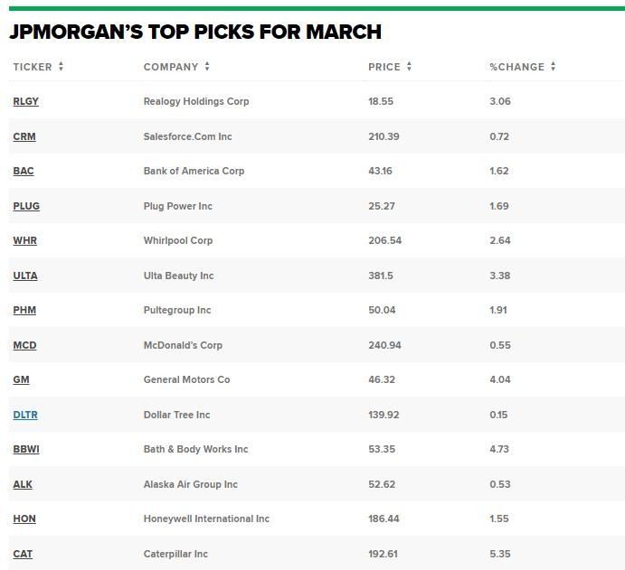 Momentum Stocks: Best Performing 5 Days in US Large Cap