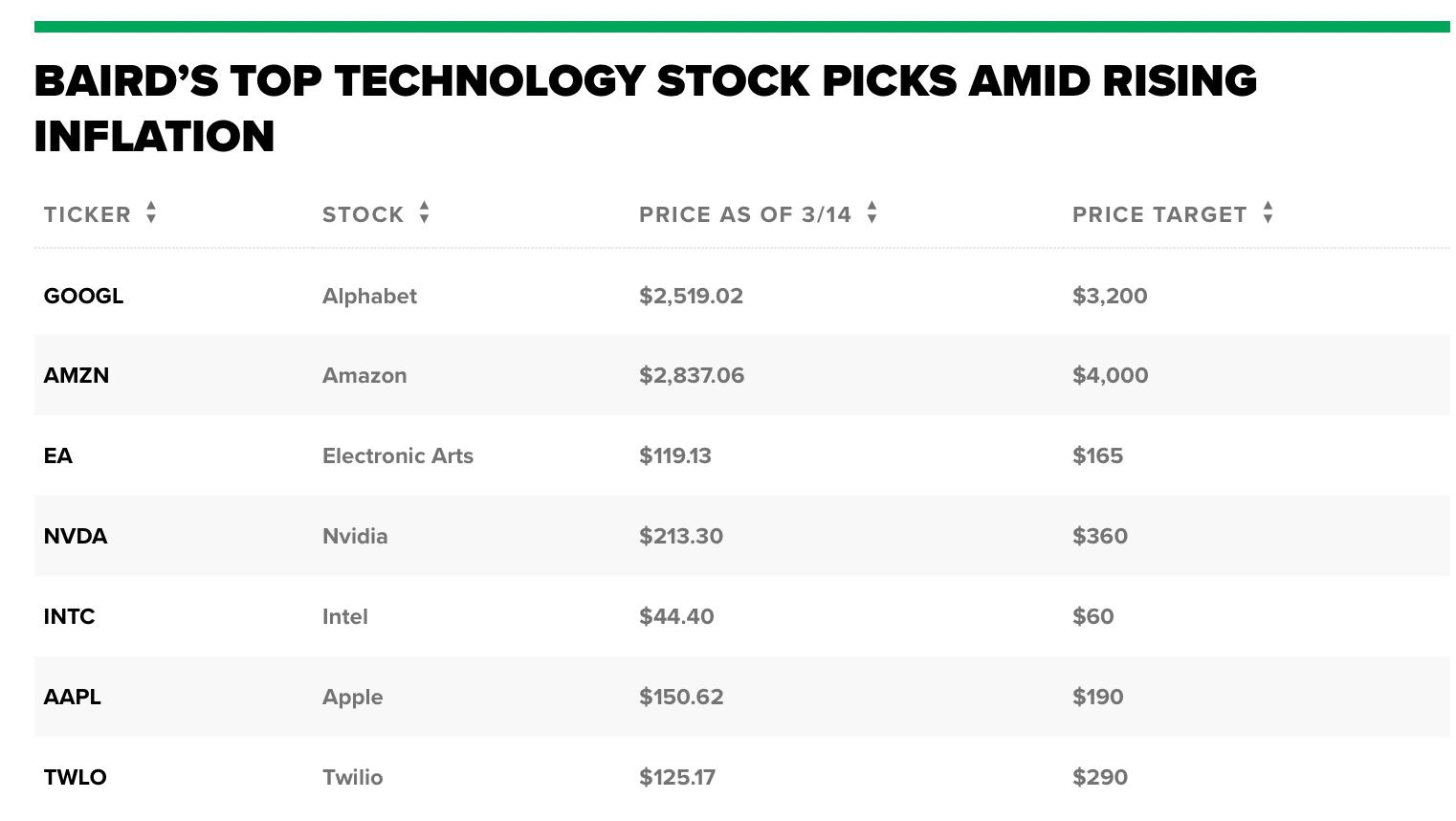 High Dividend Stock US: Your Path to Financial Stability