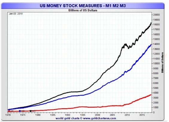 Title: IBM Stock Price in US Dollars: Current Trends and Analysis