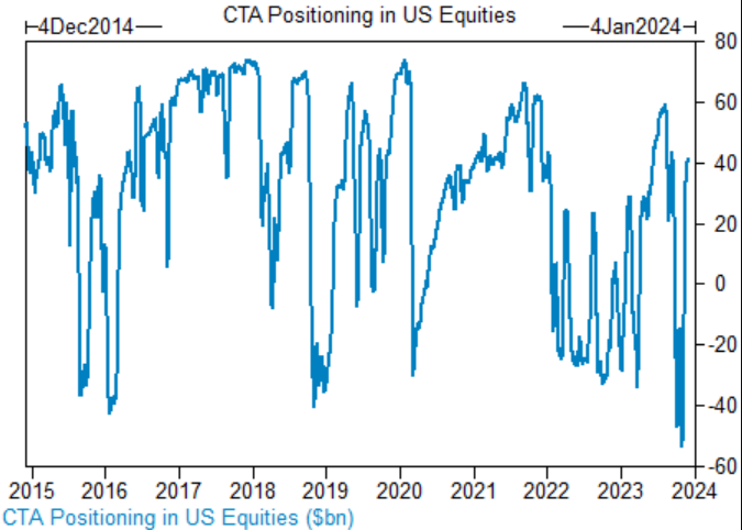 Days U.S. Stock Market Is Closed in 2019