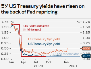 Stock Market Timings: Understanding the US Market Dynamics