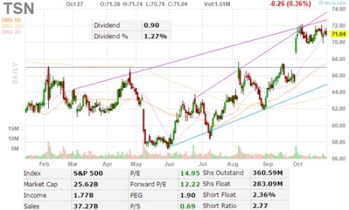US Bank Stocks Performance in 2025: A Comprehensive Analysis