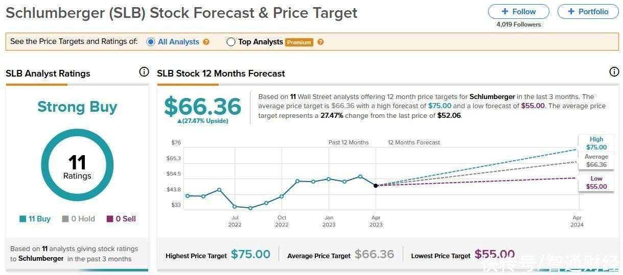 US Stock Exchange Metal Prices: Current Trends and Analysis