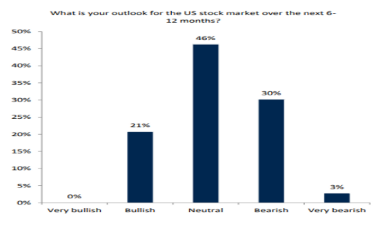 Best US Construction Stocks to Watch in 2023