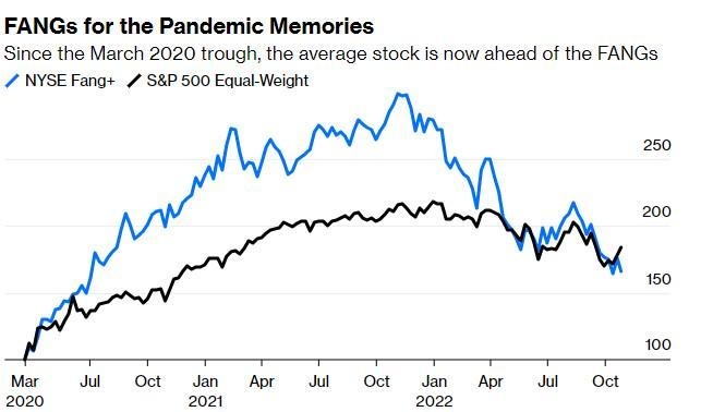 Understanding NYSE Institutional Ownership of US Stocks