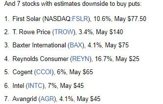 US Momentum Stocks: Best Performing 5 Days