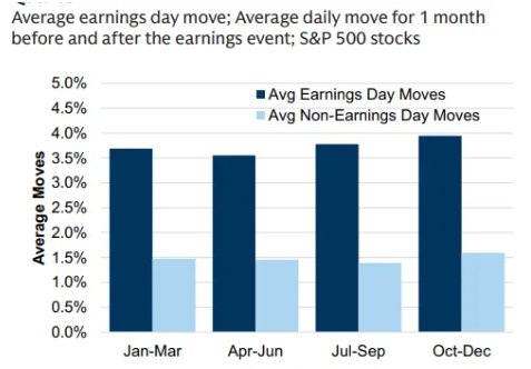 Using the US P/E Ratio to Identify Undervalued Stocks