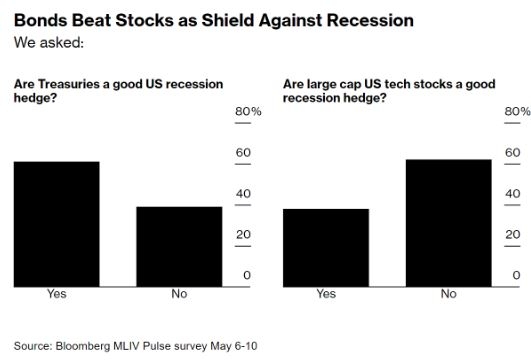 Futu US Stock Commission Per Share 0.0049: A Comprehensive Guide