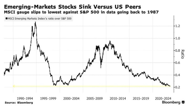 Fidelity US Focused Stock Fund Facts: A Comprehensive Overview