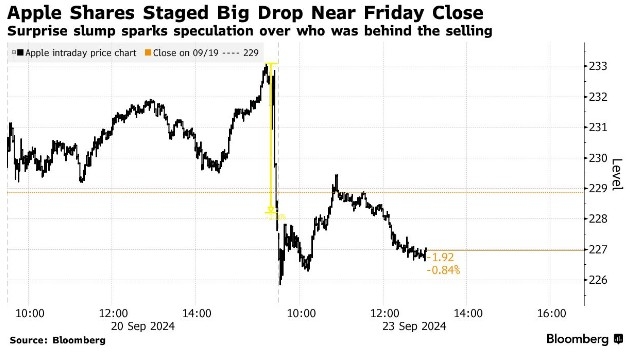US Elections Impact on Stock Market: A Comprehensive Analysis