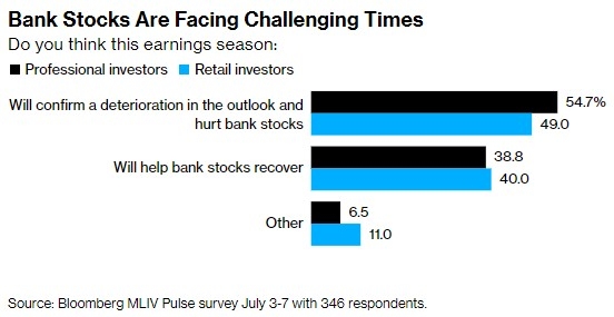 Companies with Upcoming Catalysts: US Stocks to Watch