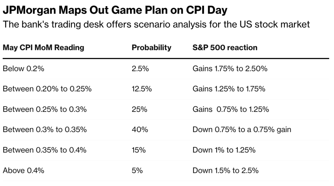 S&P 500 Ticker Symbols: A Comprehensive Guide