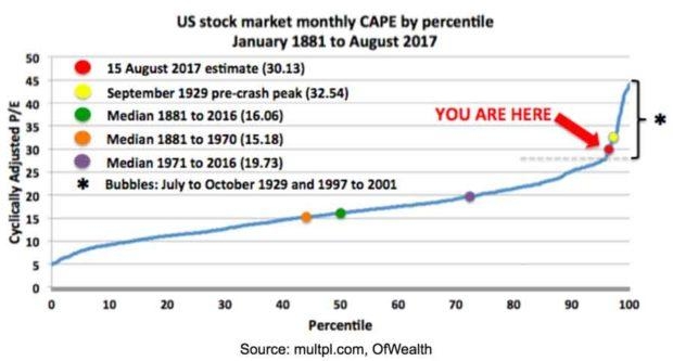 Dow Jones Industrial Average Today: Now Live and in the Spotlight Dow Jones Industrial Average Today: Now Live and in the Spotlight