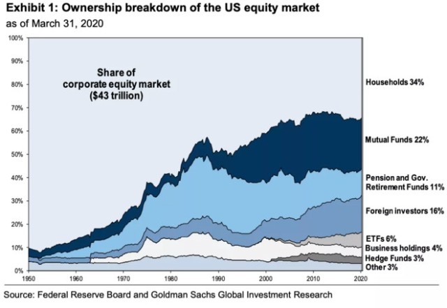 Can I Invest in US Stocks from UK? A Comprehensive Guide