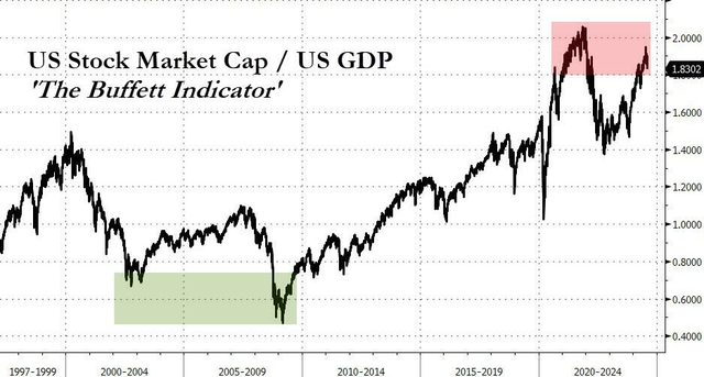 Jeffrey Gundlach on US Stock Market: Insights and Predictions