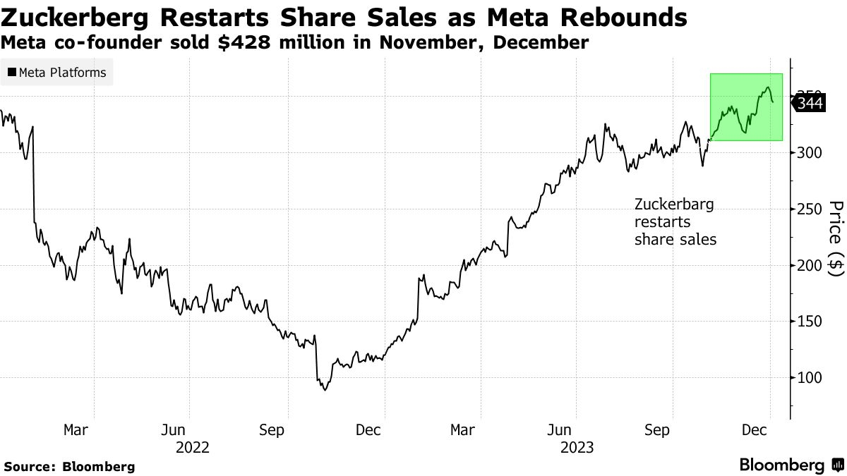 Understanding the US Markets' ACB Stock Performance