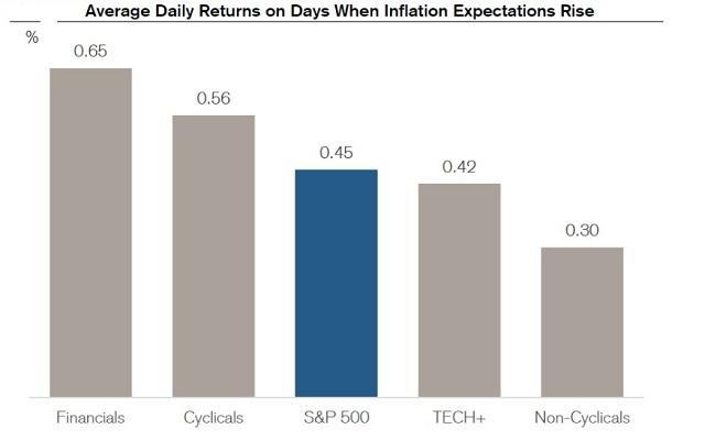 Best Yield Stocks in the US: Unveiling the Highest-Paying Investments