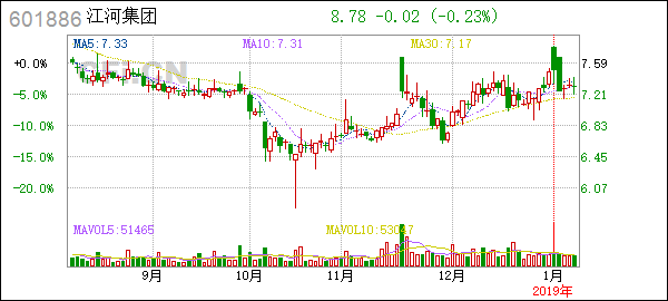 Toy R Us Stock Symbol: A Comprehensive Guide Toy R Us Stock Symbol: A Comprehensive Guide