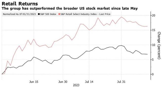 Most Active US Stocks: Harnessing Momentum for Profitable Investing