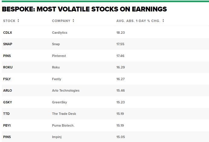 Best Stocks US Market: Top Investments for 2023