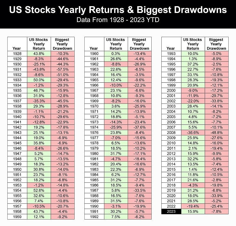 Maximizing Growth with MGM US Stock: A Strategic Investment Guide
